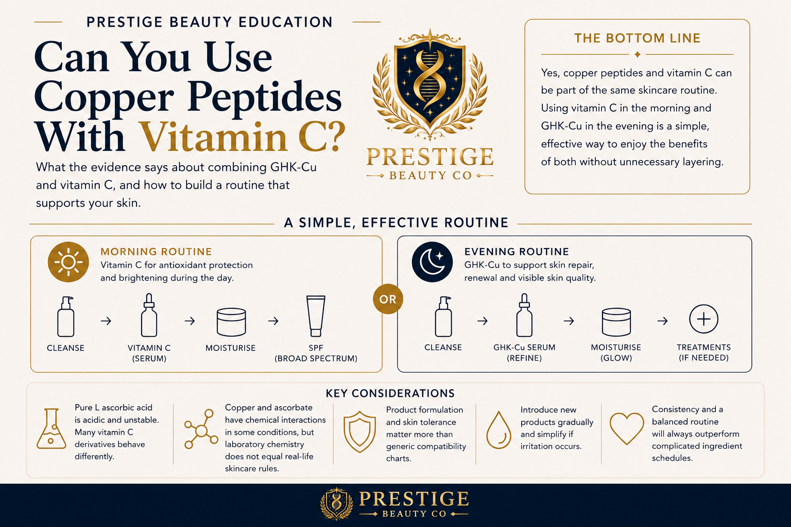 Can you use copper peptides with vitamin C? Guide to using vitamin C and GHK-Cu in a skincare routine.