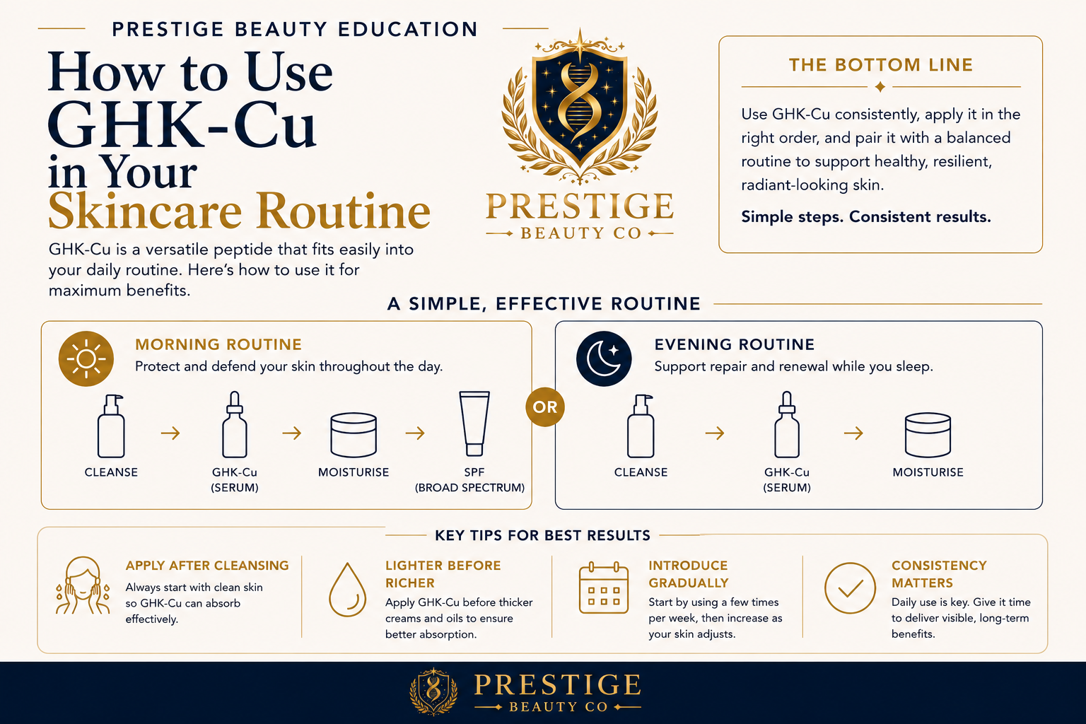 How to use GHK-Cu in your skincare routine, with simple morning and evening skincare steps.